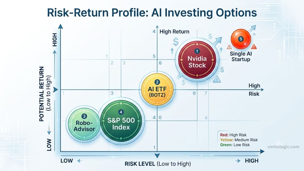 Three years into the AI boom, AI investing stock enthusiasts are facing a question that no amount of research can fully answer: Are we early, or are we late?