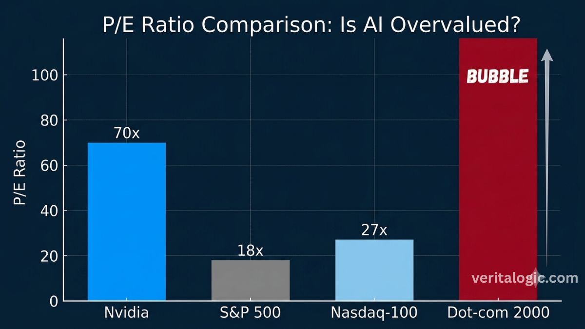 Three years into the AI boom, AI investing stock enthusiasts are facing a question that no amount of research can fully answer: Are we early, or are we late?